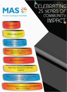 MAS 25th anniversary graphic